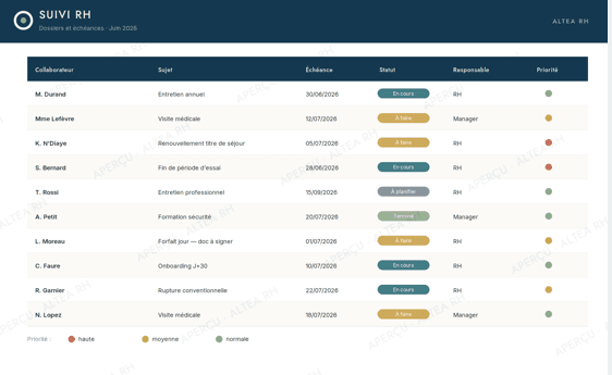 Tableau de suivi RH